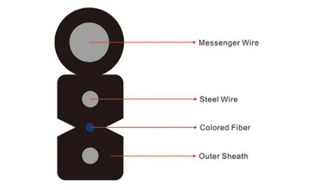 Steel G657A2 Outdoor Ftth Fiber Optic Cable LSZH Jaket 1 Core