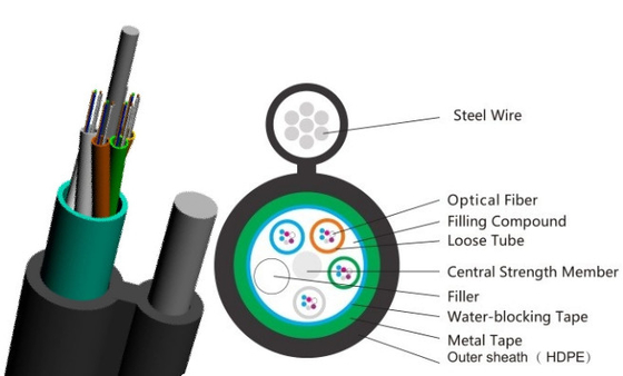 LSZH Kılıf Kendinden Destekli Zırhlı Fiber Optik Kablo GYTC8A Fiber Optik Havai Kablo
