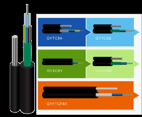 GYTC8S Şekil 8 Güç Kablosu Kendinden Destekli Anti Kemirgen 12F 24F Fiber Optik Kablo