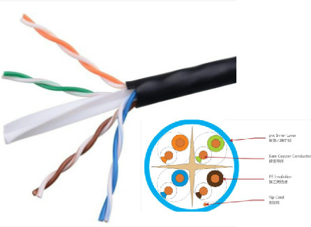 CAT6 CCA UTP LAN KABLOSU Kablo Çiftleri İletişim Ortamı UV Dayanımı